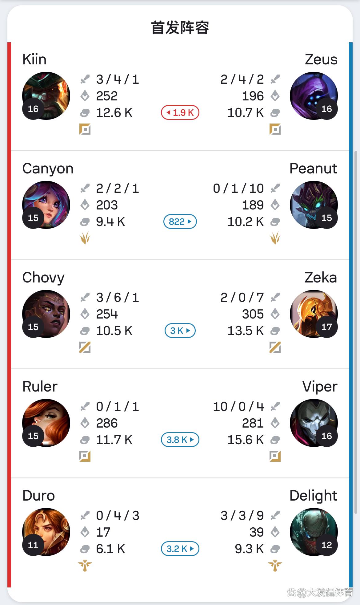 关于HLE横扫SHR，Caps单局斩获MVP宿命之战八强赛，锁定晋级资格的信息